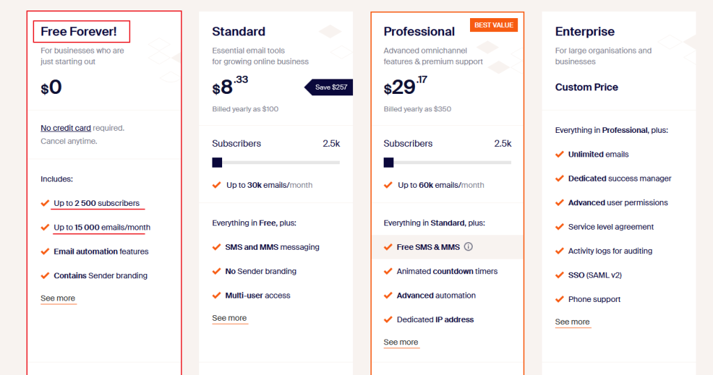 Sender Pricing Chart